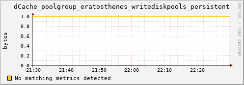 hake10.mgmt.grid.surfsara.nl dCache_poolgroup_eratosthenes_writediskpools_persistent