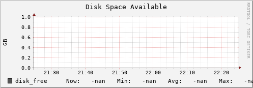 hake10.mgmt.grid.surfsara.nl disk_free