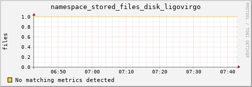 hake10.mgmt.grid.surfsara.nl namespace_stored_files_disk_ligovirgo