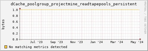 hake10.mgmt.grid.surfsara.nl dCache_poolgroup_projectmine_readtapepools_persistent
