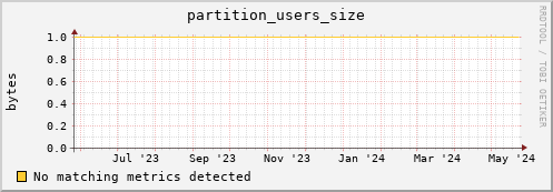 hake10.mgmt.grid.surfsara.nl partition_users_size