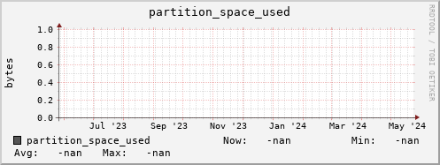 hake10.mgmt.grid.surfsara.nl partition_space_used