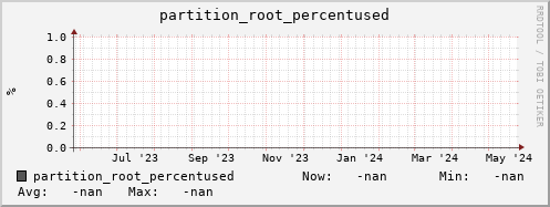 hake10.mgmt.grid.surfsara.nl partition_root_percentused
