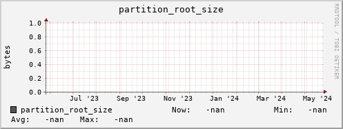 hake10.mgmt.grid.surfsara.nl partition_root_size