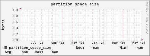 hake10.mgmt.grid.surfsara.nl partition_space_size