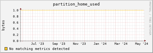 hake10.mgmt.grid.surfsara.nl partition_home_used