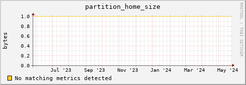 hake10.mgmt.grid.surfsara.nl partition_home_size
