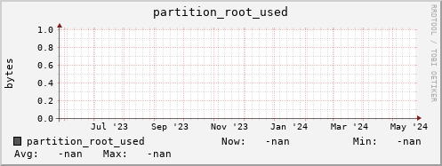 hake10.mgmt.grid.surfsara.nl partition_root_used