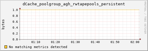 hake11.mgmt.grid.surfsara.nl dCache_poolgroup_agh_rwtapepools_persistent