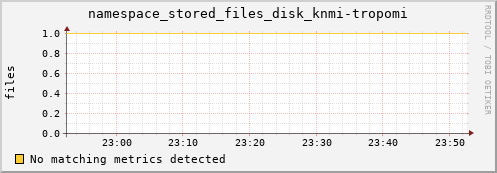 hake11.mgmt.grid.surfsara.nl namespace_stored_files_disk_knmi-tropomi