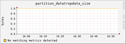 hake11.mgmt.grid.surfsara.nl partition_datatropdata_size