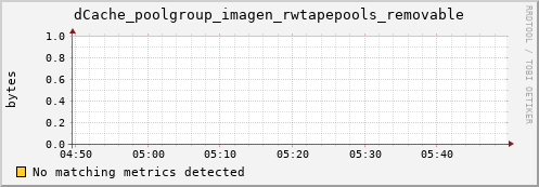 hake11.mgmt.grid.surfsara.nl dCache_poolgroup_imagen_rwtapepools_removable