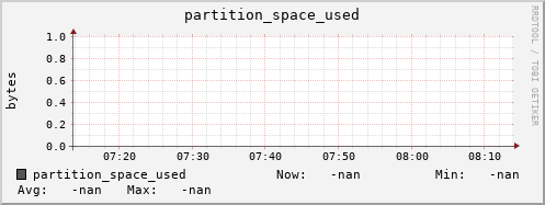 hake11.mgmt.grid.surfsara.nl partition_space_used