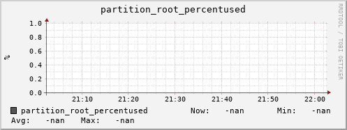 hake11.mgmt.grid.surfsara.nl partition_root_percentused