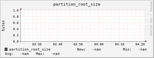 hake11.mgmt.grid.surfsara.nl partition_root_size