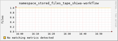 hake11.mgmt.grid.surfsara.nl namespace_stored_files_tape_shiwa-workflow