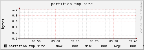 hake11.mgmt.grid.surfsara.nl partition_tmp_size