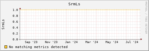 hake11.mgmt.grid.surfsara.nl SrmLs