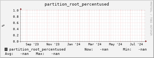 hake11.mgmt.grid.surfsara.nl partition_root_percentused