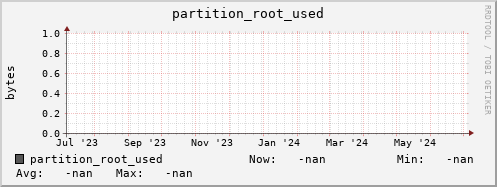 hake11.mgmt.grid.surfsara.nl partition_root_used