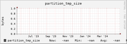 hake11.mgmt.grid.surfsara.nl partition_tmp_size