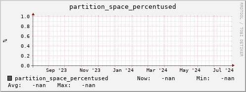 hake11.mgmt.grid.surfsara.nl partition_space_percentused