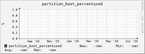 hake11.mgmt.grid.surfsara.nl partition_boot_percentused