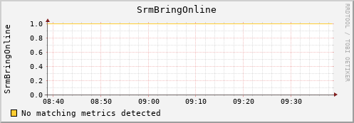 hake12.mgmt.grid.surfsara.nl SrmBringOnline