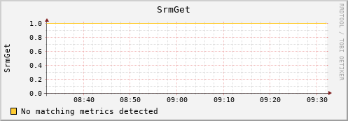 hake12.mgmt.grid.surfsara.nl SrmGet