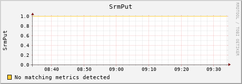 hake12.mgmt.grid.surfsara.nl SrmPut