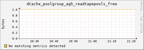 hake12.mgmt.grid.surfsara.nl dCache_poolgroup_agh_readtapepools_free