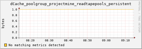 hake12.mgmt.grid.surfsara.nl dCache_poolgroup_projectmine_readtapepools_persistent