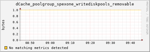 hake12.mgmt.grid.surfsara.nl dCache_poolgroup_spexone_writediskpools_removable