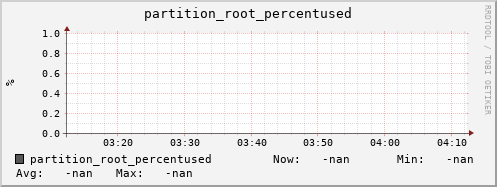 hake12.mgmt.grid.surfsara.nl partition_root_percentused