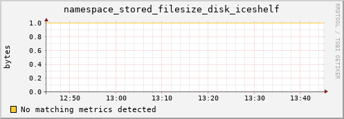 hake12.mgmt.grid.surfsara.nl namespace_stored_filesize_disk_iceshelf