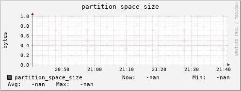 hake12.mgmt.grid.surfsara.nl partition_space_size