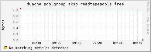 hake12.mgmt.grid.surfsara.nl dCache_poolgroup_sksp_readtapepools_free