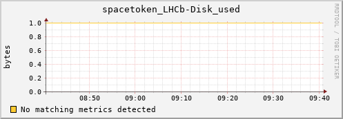 hake12.mgmt.grid.surfsara.nl spacetoken_LHCb-Disk_used