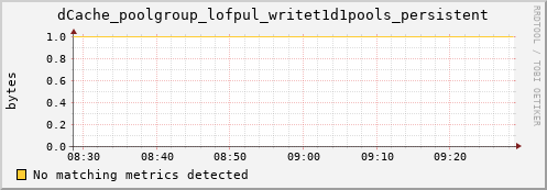 hake12.mgmt.grid.surfsara.nl dCache_poolgroup_lofpul_writet1d1pools_persistent