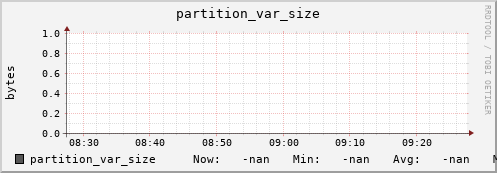 hake12.mgmt.grid.surfsara.nl partition_var_size