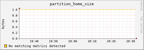hake12.mgmt.grid.surfsara.nl partition_home_size