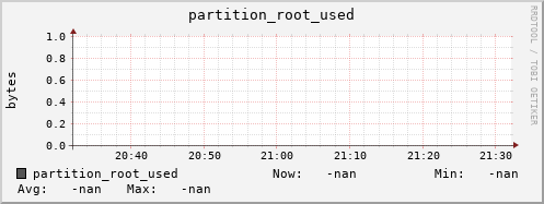 hake12.mgmt.grid.surfsara.nl partition_root_used