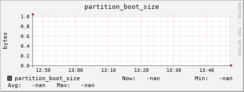 hake12.mgmt.grid.surfsara.nl partition_boot_size