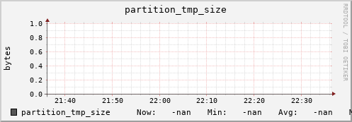 hake12.mgmt.grid.surfsara.nl partition_tmp_size