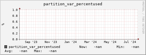 hake12.mgmt.grid.surfsara.nl partition_var_percentused