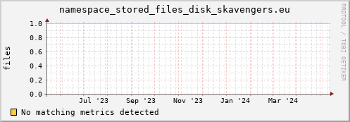 hake12.mgmt.grid.surfsara.nl namespace_stored_files_disk_skavengers.eu