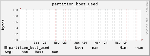 hake12.mgmt.grid.surfsara.nl partition_boot_used