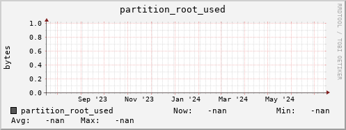 hake12.mgmt.grid.surfsara.nl partition_root_used