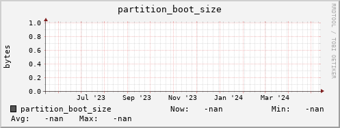 hake12.mgmt.grid.surfsara.nl partition_boot_size