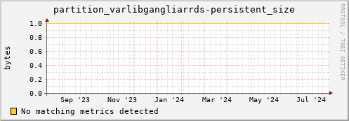 hake12.mgmt.grid.surfsara.nl partition_varlibgangliarrds-persistent_size